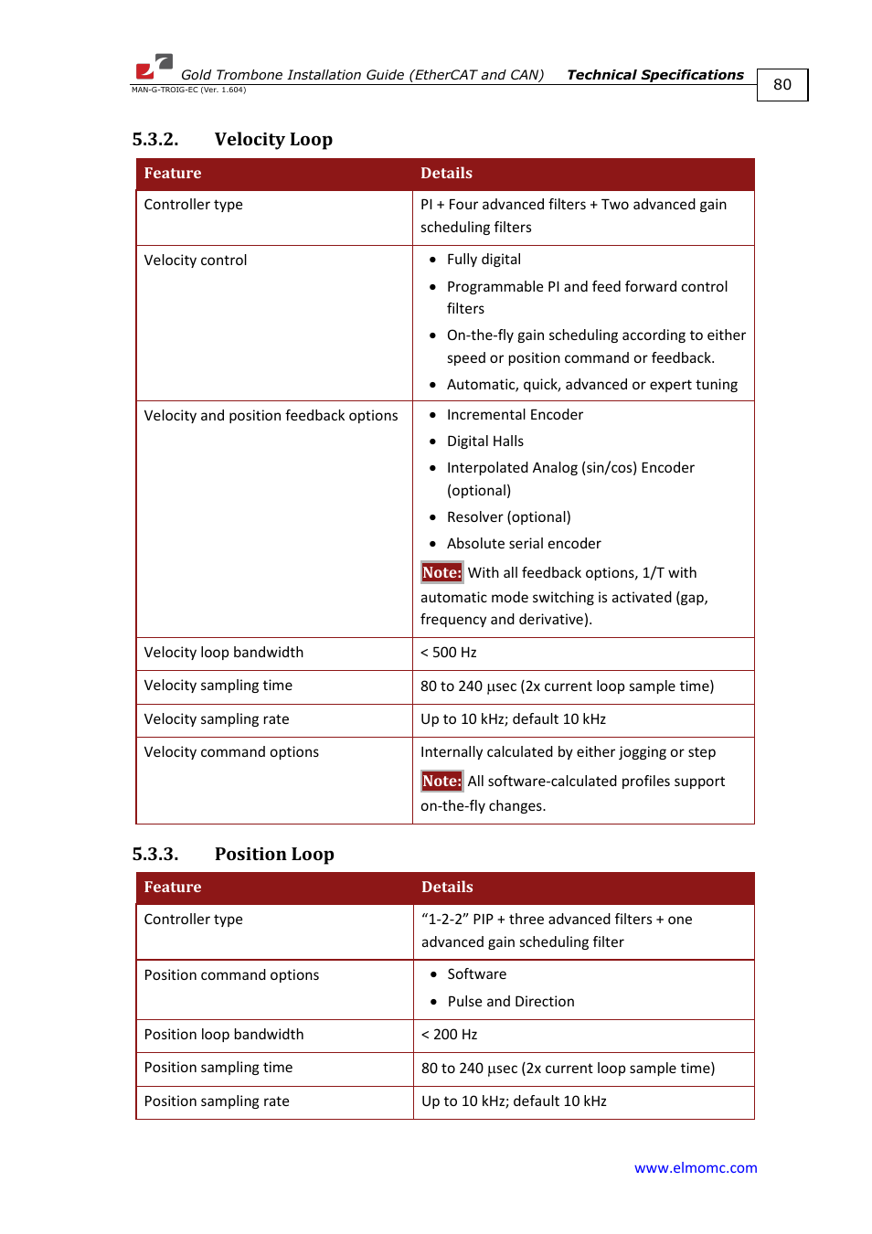 Velocity loop, Position loop, Velocity loop 5.3.3. position loop | ElmoMC Gold Line Digital Servo Drives-Gold Trombone User Manual | Page 80 / 92