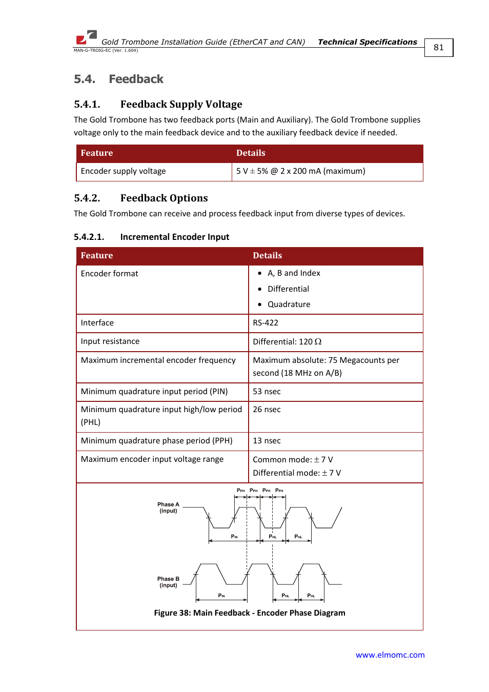 Feedback, Feedback supply voltage, Feedback options | Incremental encoder input, Feedback supply voltage 5.4.2. feedback options | ElmoMC Gold Line Digital Servo Drives-Gold Trombone User Manual | Page 81 / 92