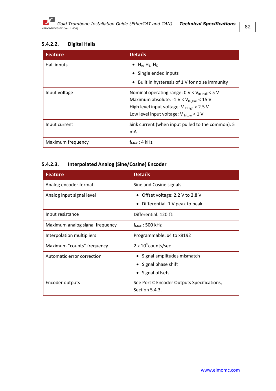 Digital halls, Interpolated analog (sine/cosine) encoder | ElmoMC Gold Line Digital Servo Drives-Gold Trombone User Manual | Page 82 / 92