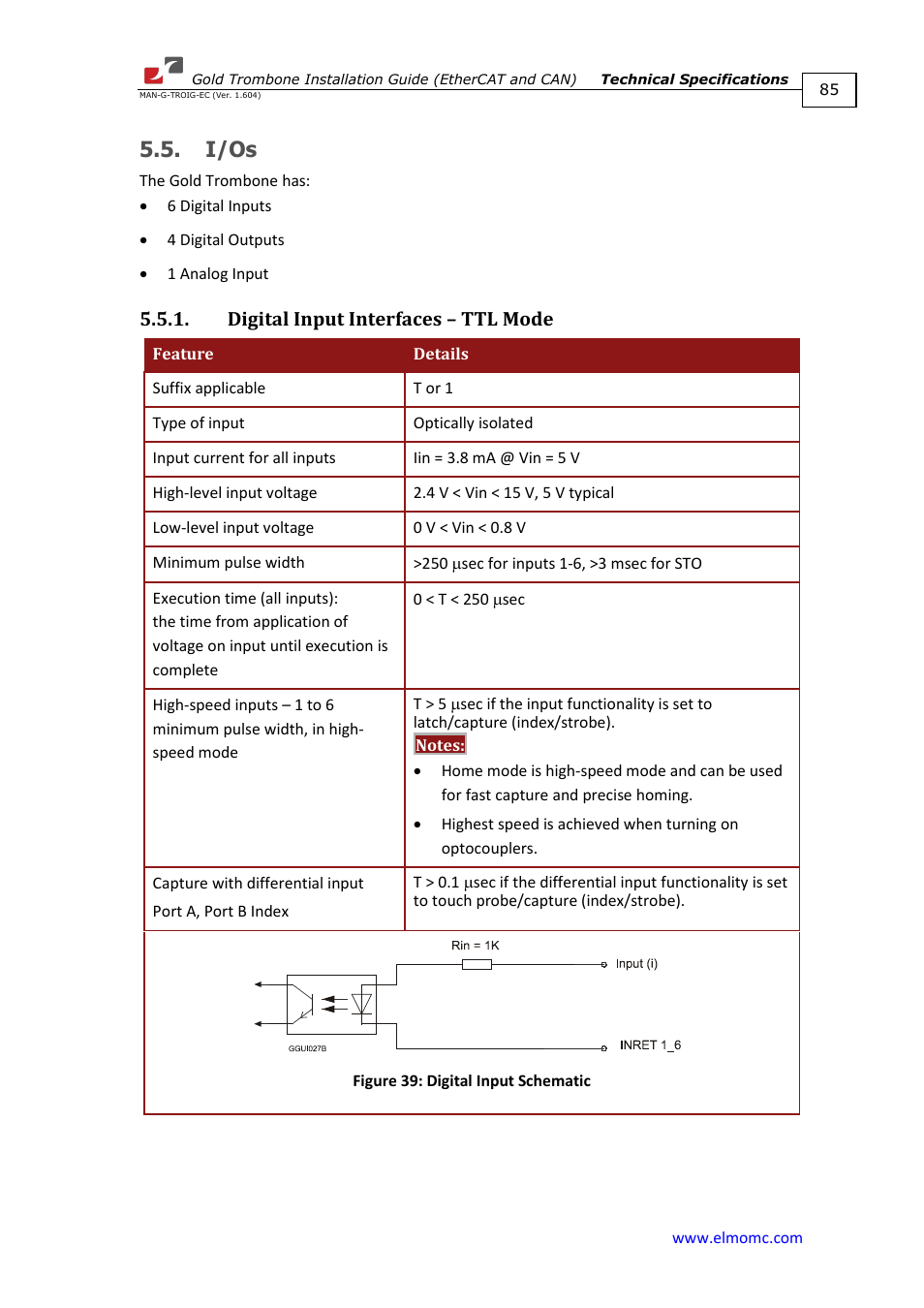 I/os, Digital input interfaces – ttl mode | ElmoMC Gold Line Digital Servo Drives-Gold Trombone User Manual | Page 85 / 92