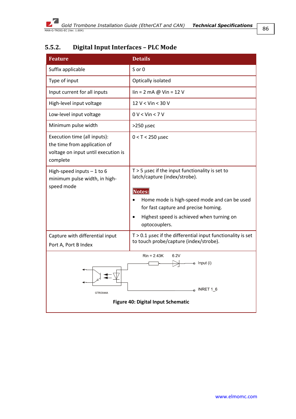 Digital input interfaces – plc mode | ElmoMC Gold Line Digital Servo Drives-Gold Trombone User Manual | Page 86 / 92