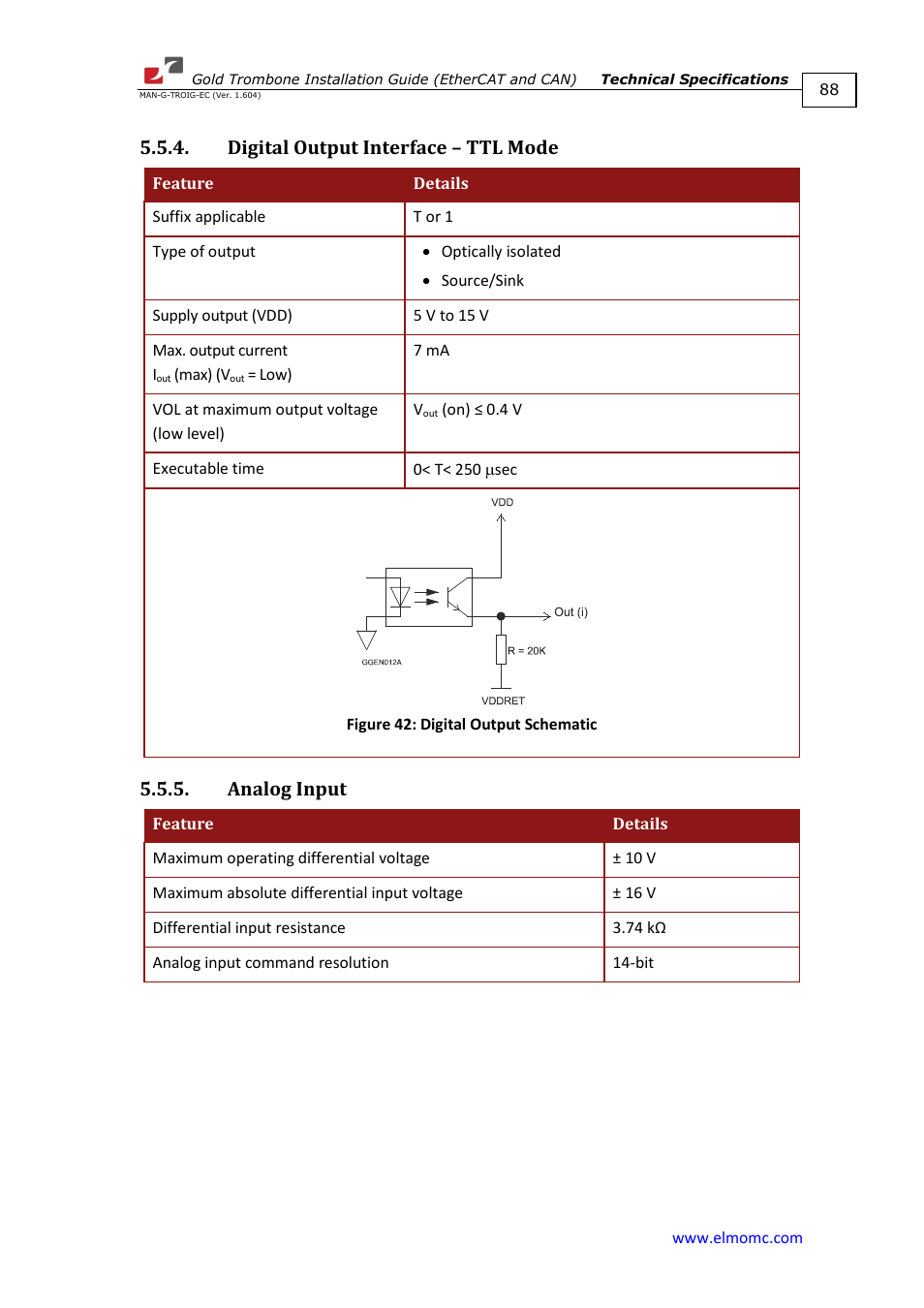 Digital output interface – ttl mode, Analog input | ElmoMC Gold Line Digital Servo Drives-Gold Trombone User Manual | Page 88 / 92