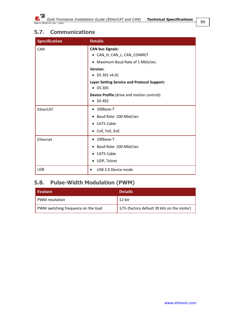 Communications, Pulse-width modulation (pwm), Communications 5.8. pulse-width modulation (pwm) | ElmoMC Gold Line Digital Servo Drives-Gold Trombone User Manual | Page 90 / 92