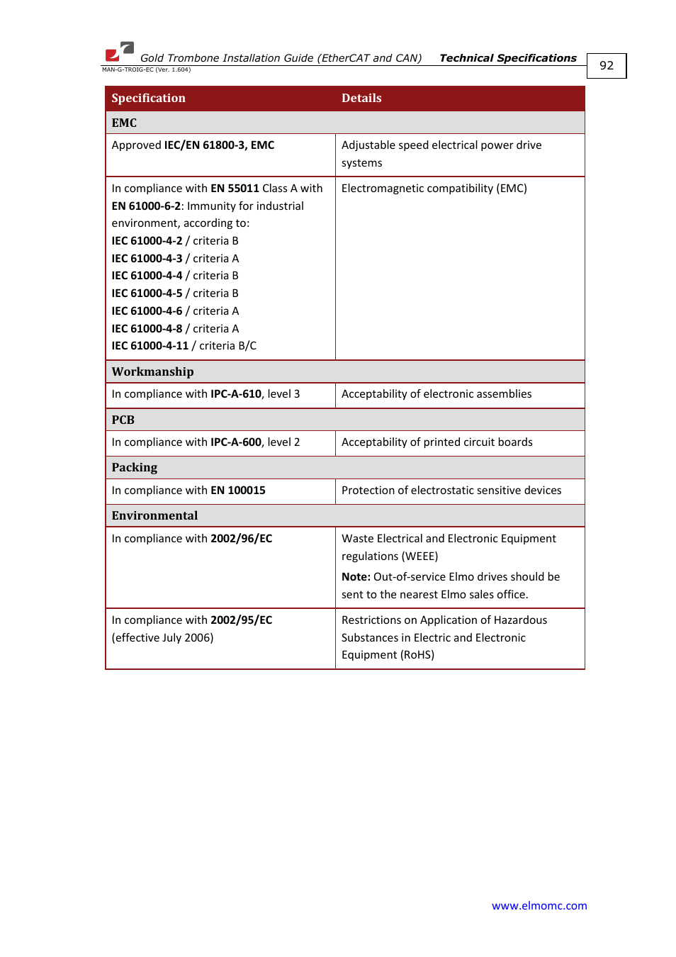 ElmoMC Gold Line Digital Servo Drives-Gold Trombone User Manual | Page 92 / 92