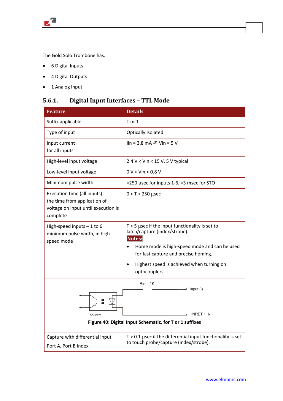 I/os, Digital input interfaces – ttl mode | ElmoMC Gold Line Digital Servo Drives-Gold Solo Trombone User Manual | Page 101 / 110