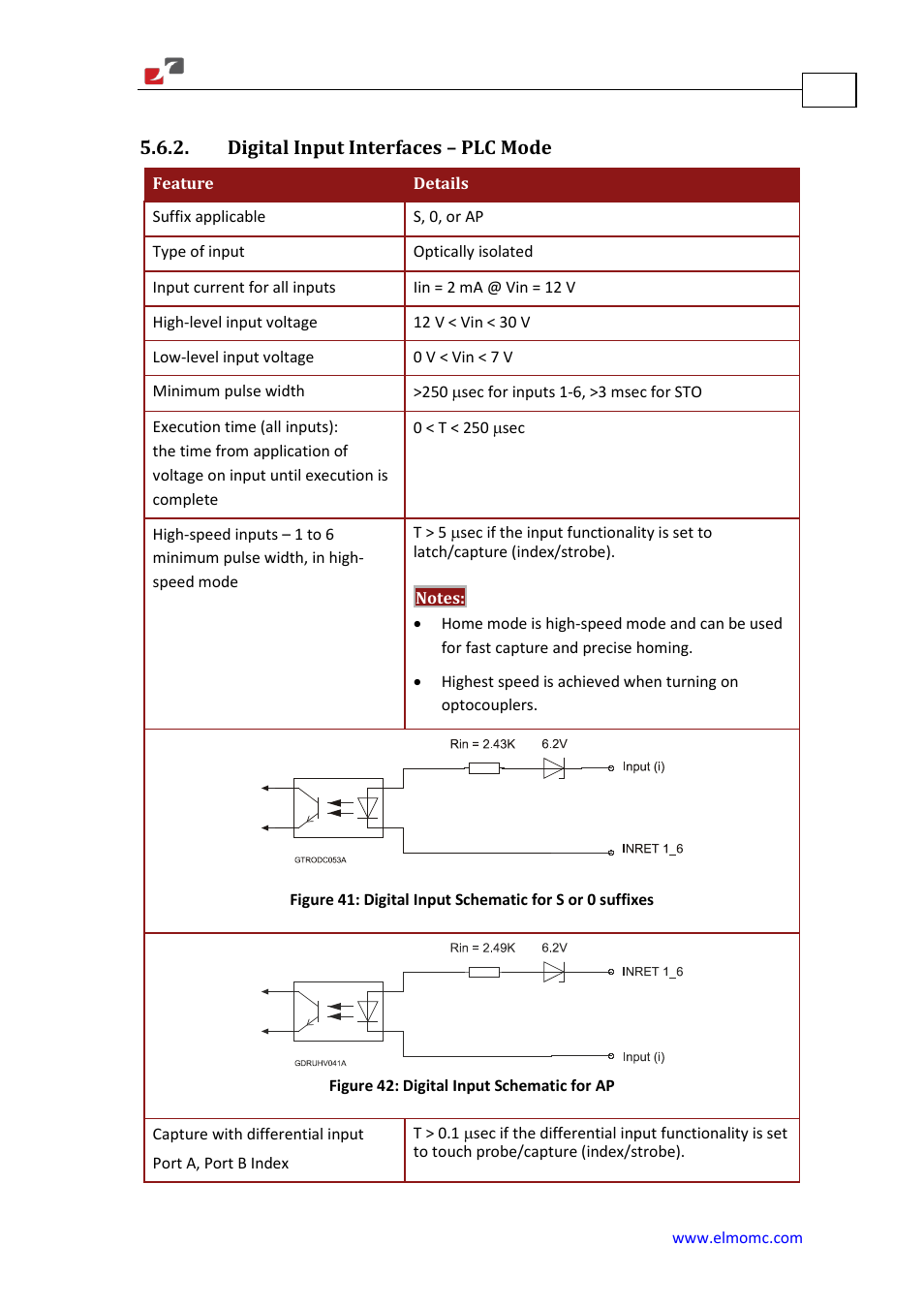 Digital input interfaces – plc mode | ElmoMC Gold Line Digital Servo Drives-Gold Solo Trombone User Manual | Page 102 / 110