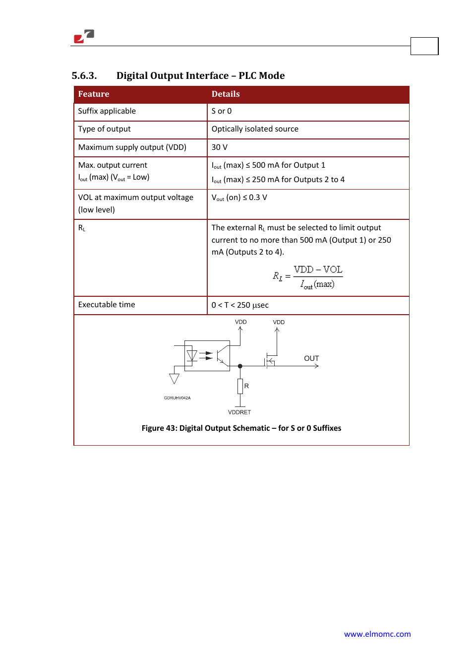 Digital output interface – plc mode | ElmoMC Gold Line Digital Servo Drives-Gold Solo Trombone User Manual | Page 103 / 110