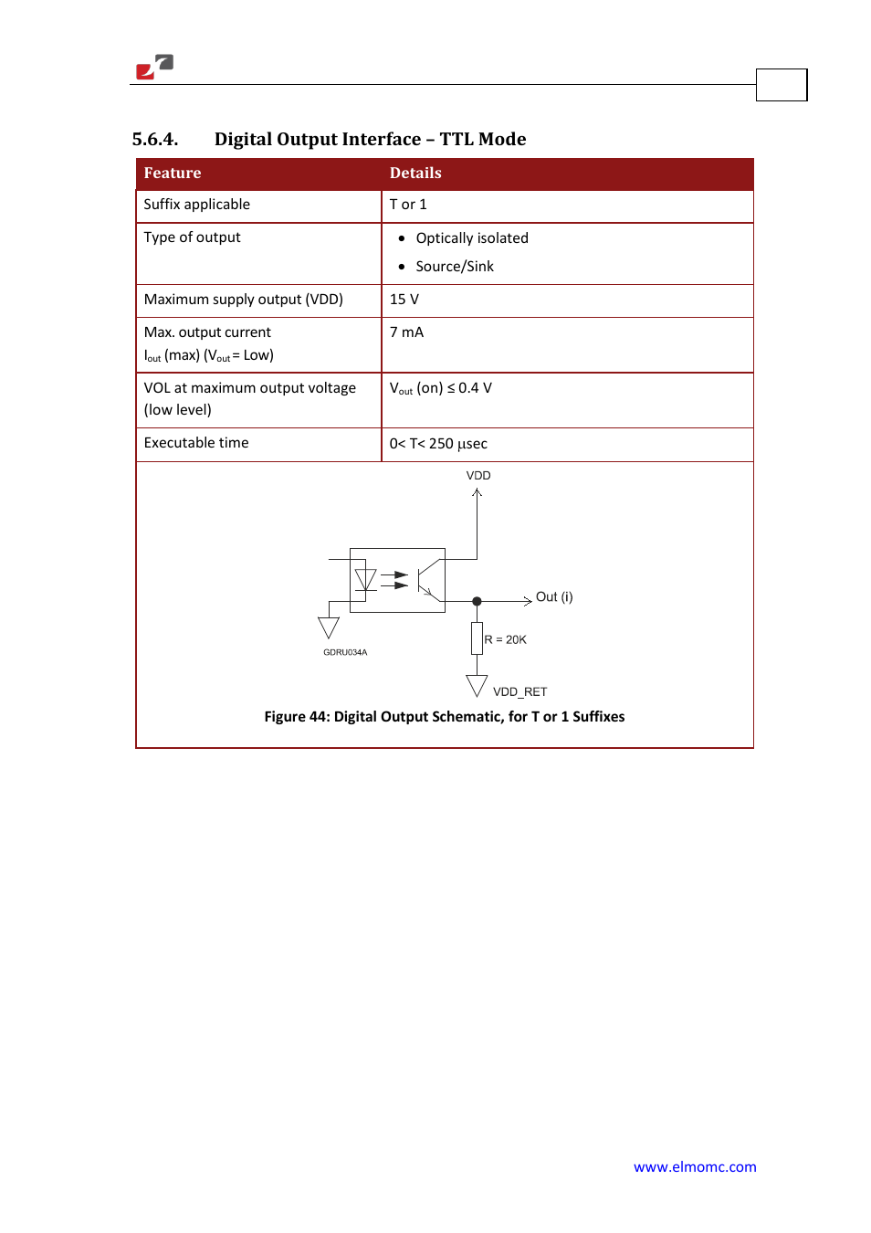 Digital output interface – ttl mode | ElmoMC Gold Line Digital Servo Drives-Gold Solo Trombone User Manual | Page 104 / 110