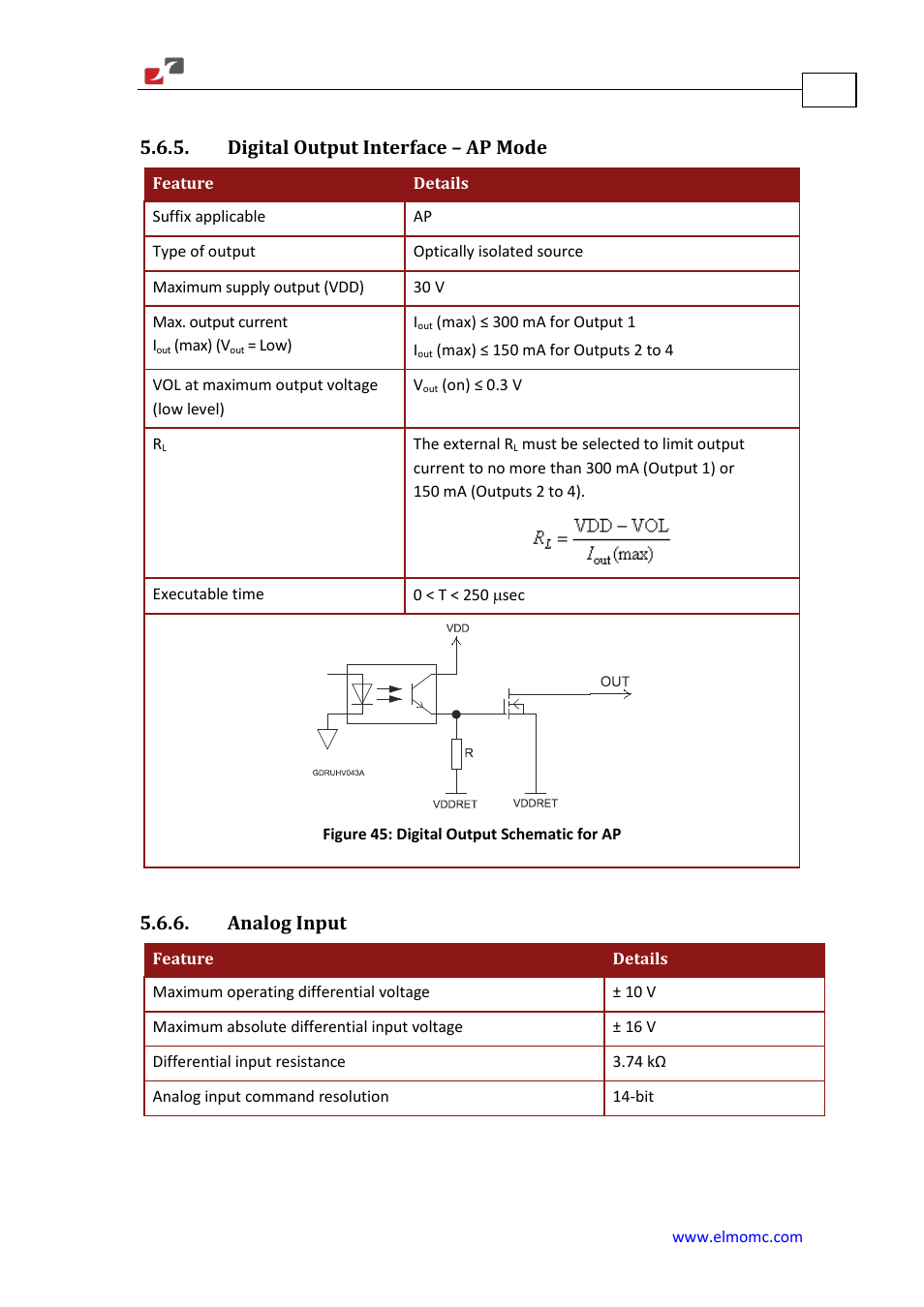 Digital output interface – ap mode, Analog input | ElmoMC Gold Line Digital Servo Drives-Gold Solo Trombone User Manual | Page 105 / 110