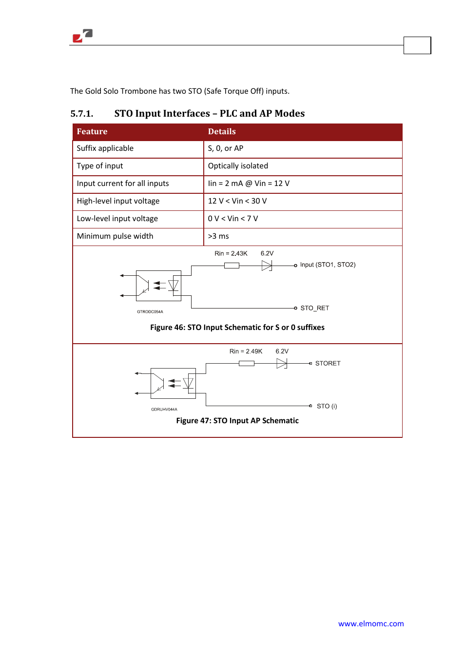 Safe torque off (sto), Sto input interfaces – plc and ap modes | ElmoMC Gold Line Digital Servo Drives-Gold Solo Trombone User Manual | Page 106 / 110