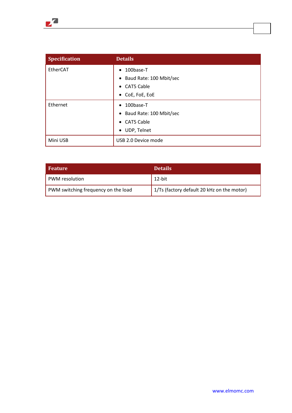 Communications, Pulse-width modulation (pwm), Communications 5.9. pulse-width modulation (pwm) | ElmoMC Gold Line Digital Servo Drives-Gold Solo Trombone User Manual | Page 108 / 110