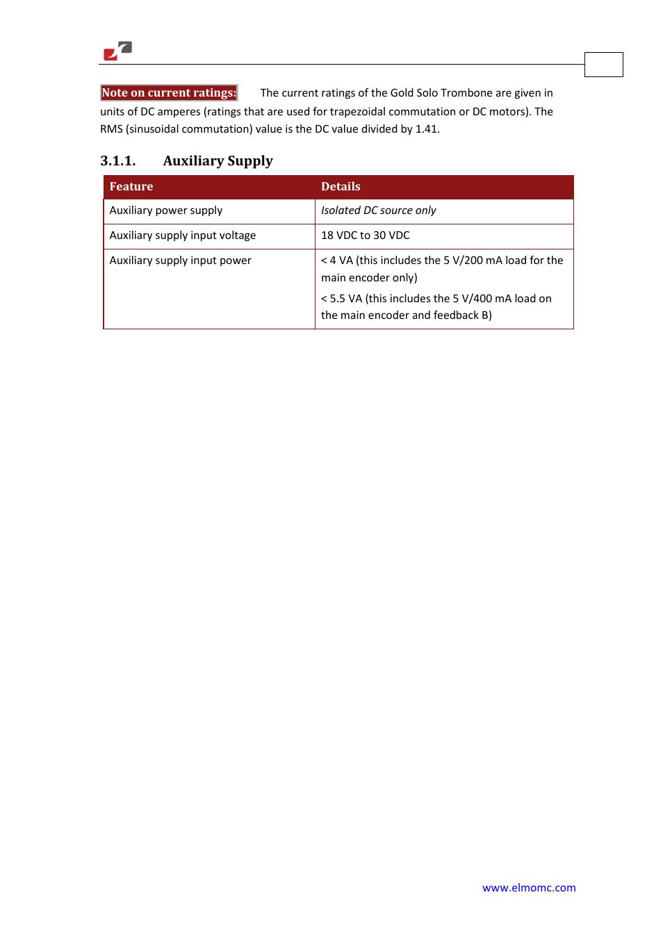 Auxiliary supply | ElmoMC Gold Line Digital Servo Drives-Gold Solo Trombone User Manual | Page 21 / 110