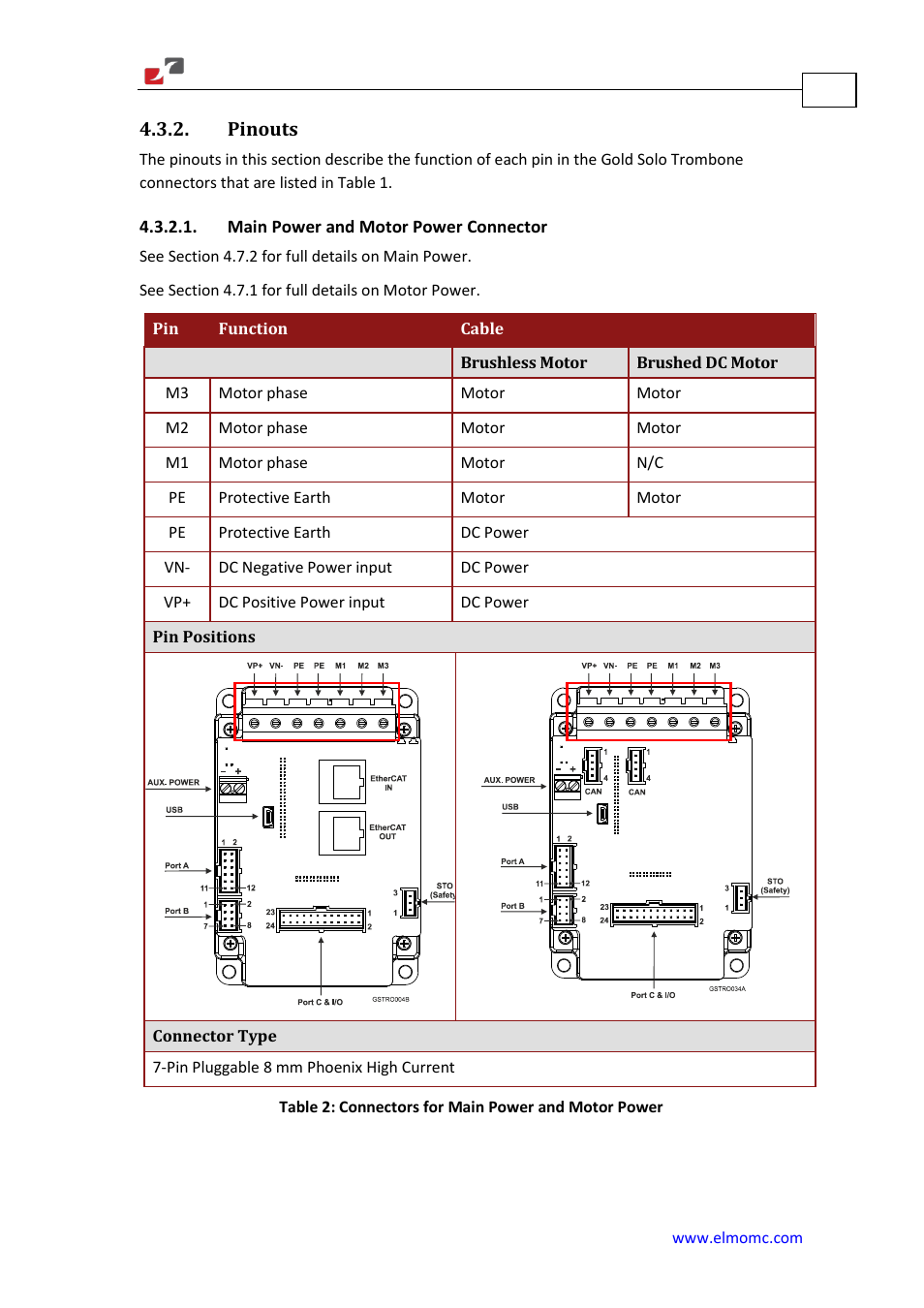 Pinouts, Main power and motor power connector | ElmoMC Gold Line Digital Servo Drives-Gold Solo Trombone User Manual | Page 25 / 110