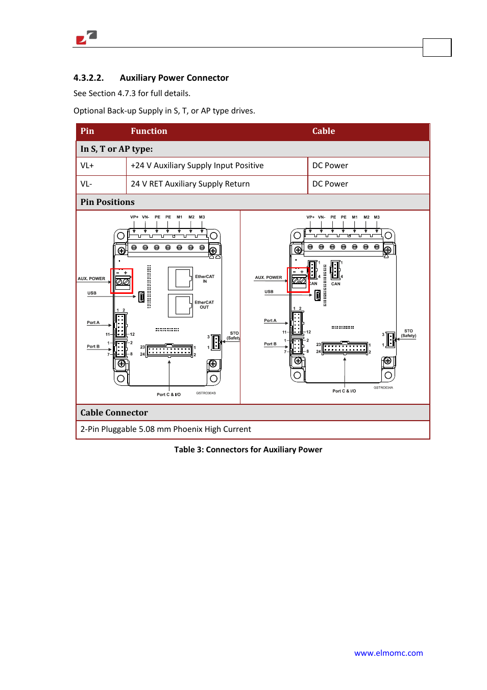 Auxiliary power connector | ElmoMC Gold Line Digital Servo Drives-Gold Solo Trombone User Manual | Page 26 / 110