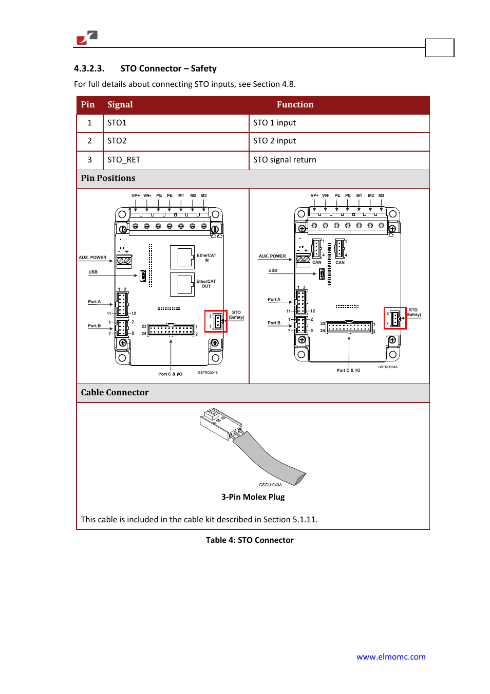Sto connector – safety | ElmoMC Gold Line Digital Servo Drives-Gold Solo Trombone User Manual | Page 27 / 110