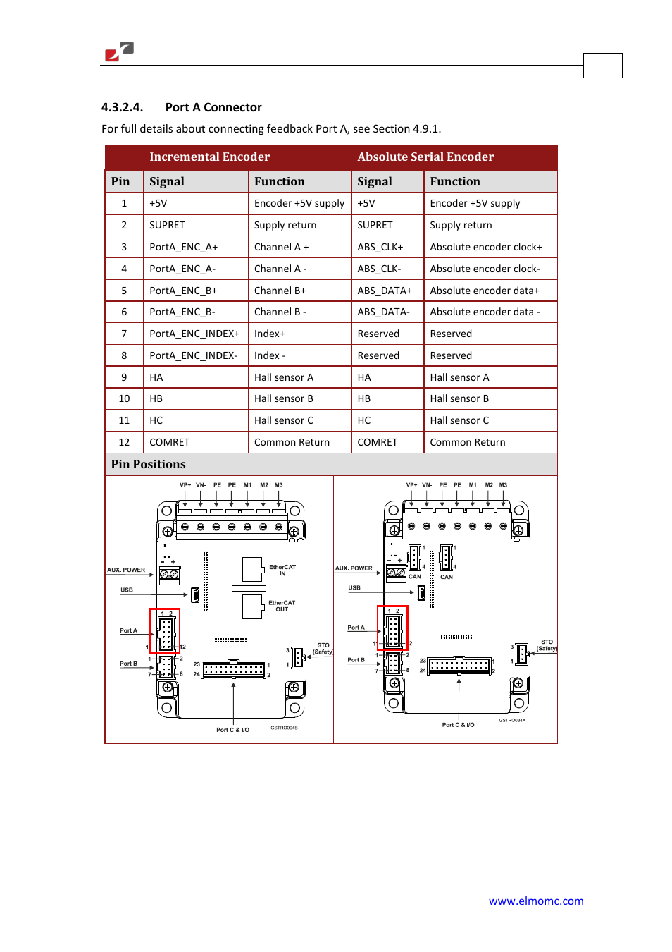 Port a connector | ElmoMC Gold Line Digital Servo Drives-Gold Solo Trombone User Manual | Page 28 / 110
