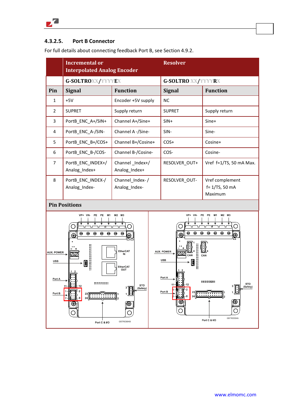 Port b connector | ElmoMC Gold Line Digital Servo Drives-Gold Solo Trombone User Manual | Page 30 / 110