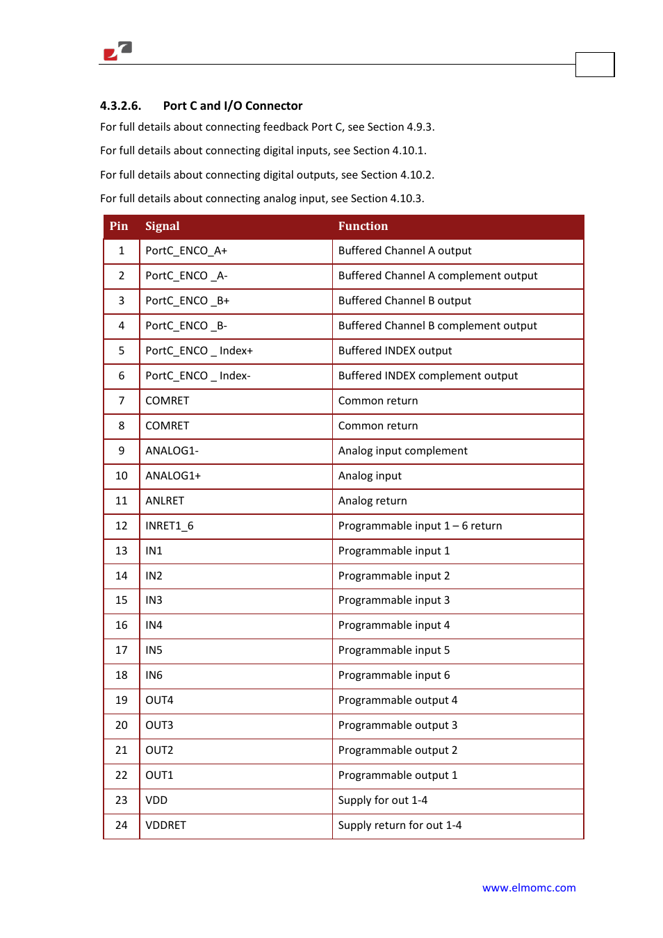 Port c and i/o connector | ElmoMC Gold Line Digital Servo Drives-Gold Solo Trombone User Manual | Page 32 / 110