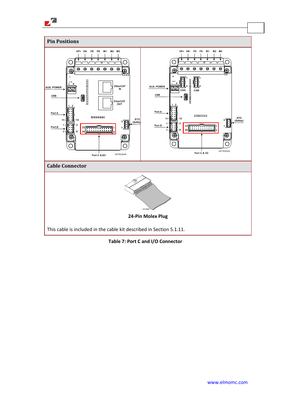 ElmoMC Gold Line Digital Servo Drives-Gold Solo Trombone User Manual | Page 33 / 110