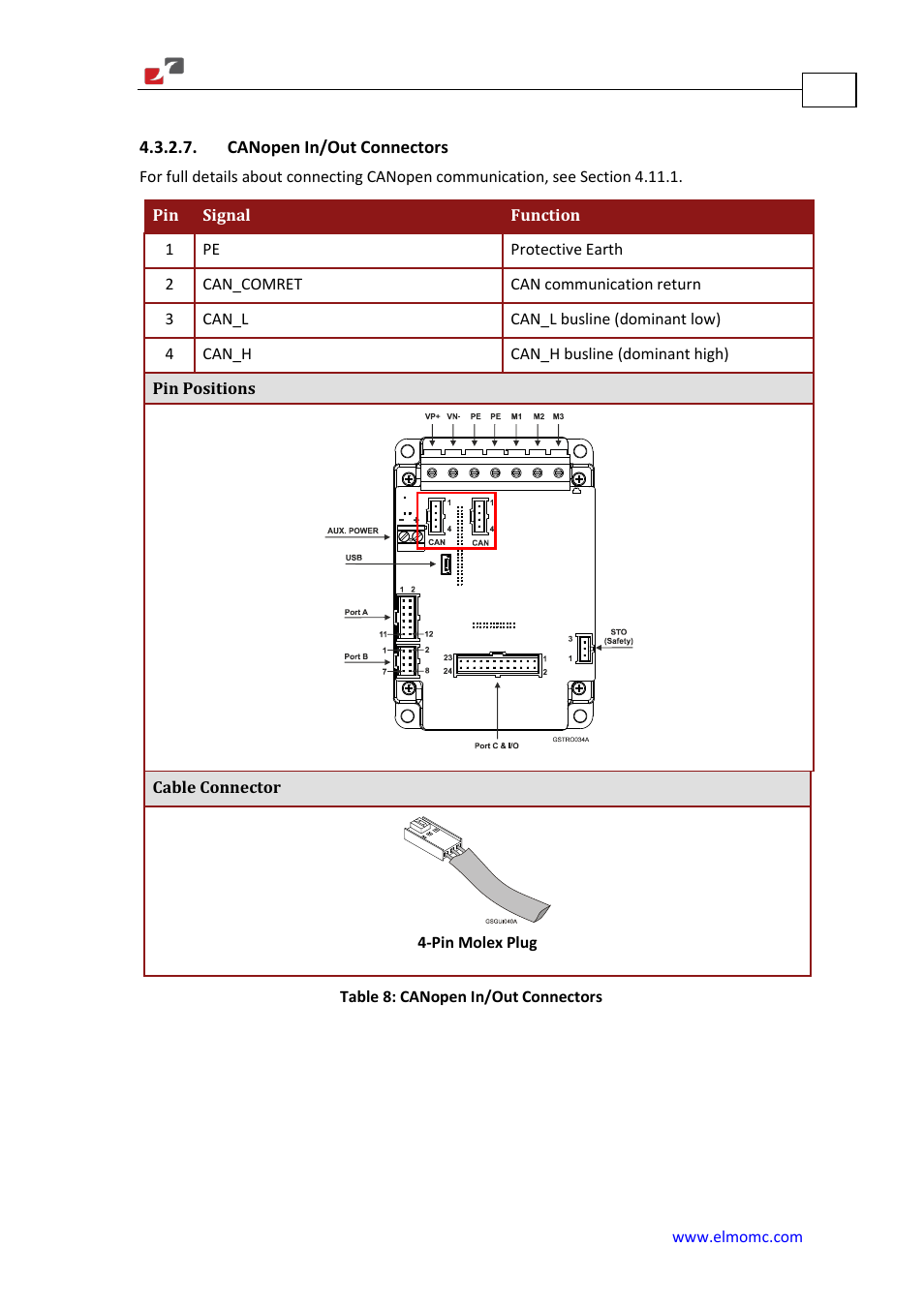 Canopen in/out connectors | ElmoMC Gold Line Digital Servo Drives-Gold Solo Trombone User Manual | Page 34 / 110