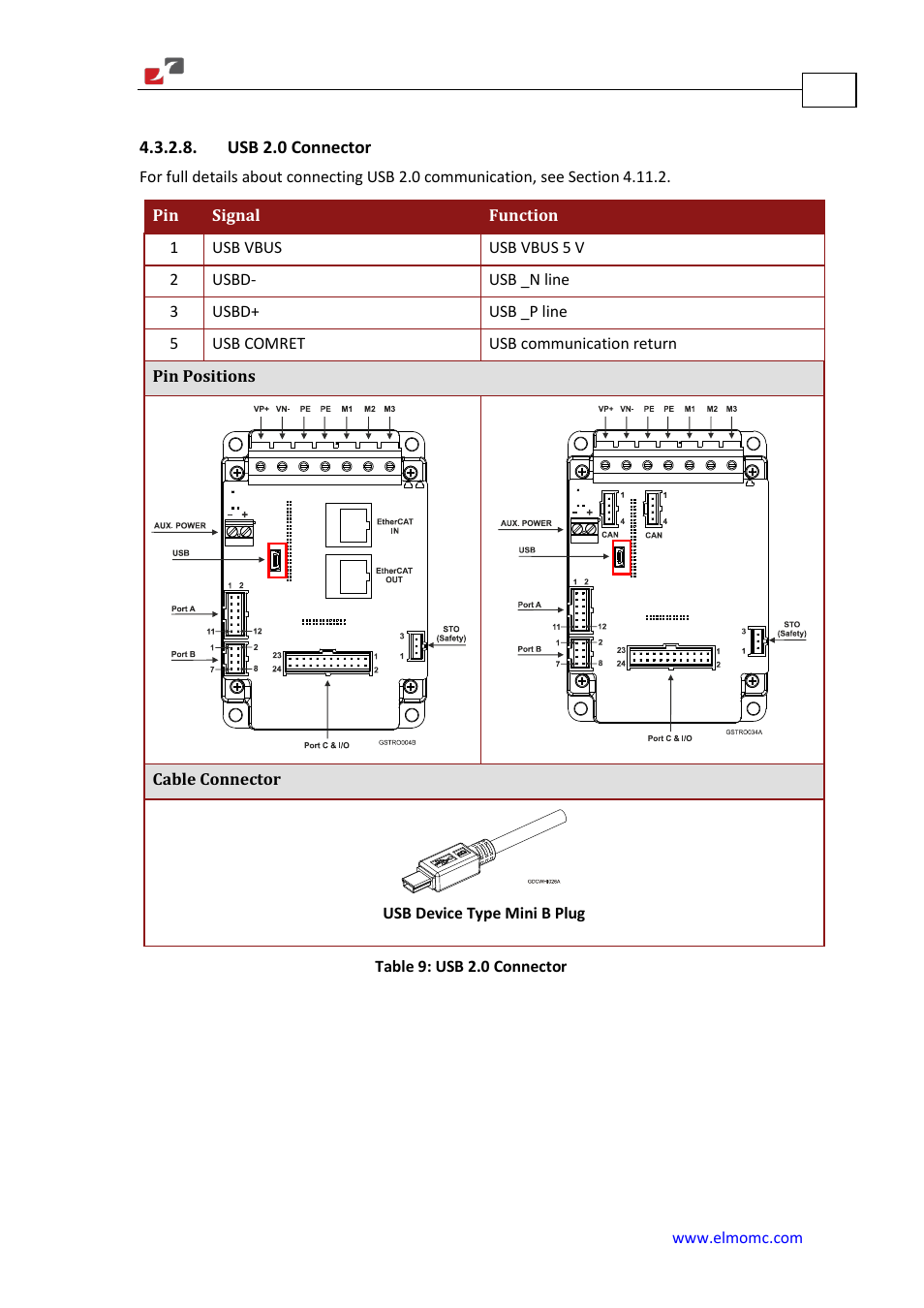 Usb 2.0 connector | ElmoMC Gold Line Digital Servo Drives-Gold Solo Trombone User Manual | Page 35 / 110