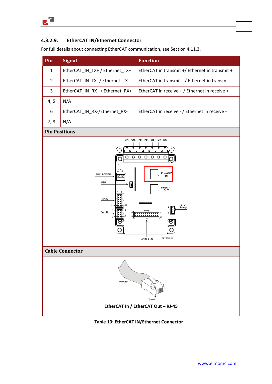 Ethercat in/ethernet connector | ElmoMC Gold Line Digital Servo Drives-Gold Solo Trombone User Manual | Page 36 / 110