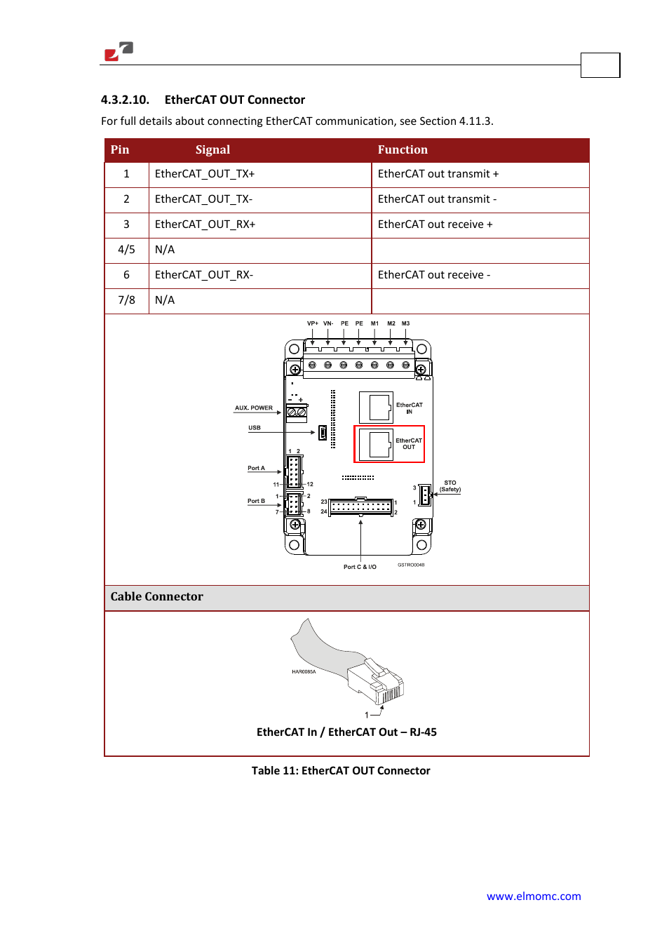 Ethercat out connector | ElmoMC Gold Line Digital Servo Drives-Gold Solo Trombone User Manual | Page 37 / 110