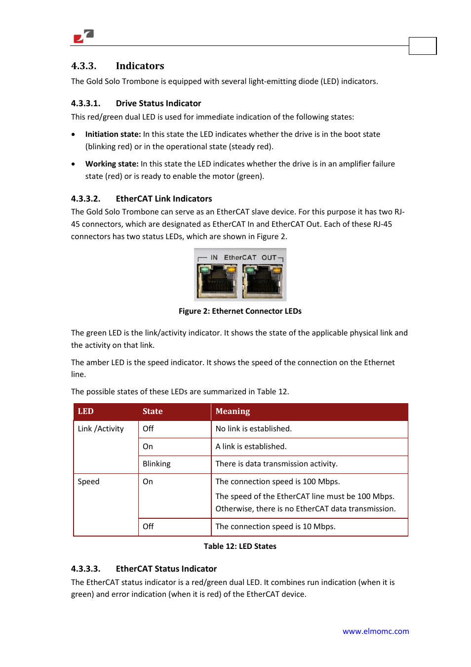 Indicators, Drive status indicator, Ethercat link indicators | Ethercat status indicator | ElmoMC Gold Line Digital Servo Drives-Gold Solo Trombone User Manual | Page 38 / 110