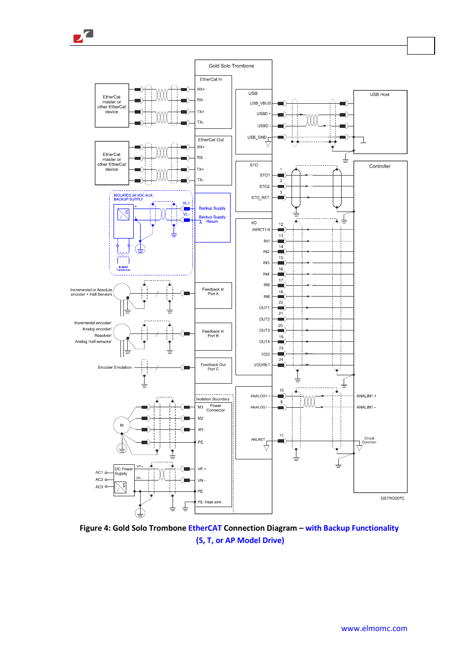 ElmoMC Gold Line Digital Servo Drives-Gold Solo Trombone User Manual | Page 41 / 110