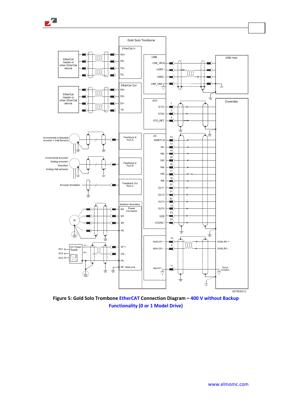 ElmoMC Gold Line Digital Servo Drives-Gold Solo Trombone User Manual | Page 42 / 110