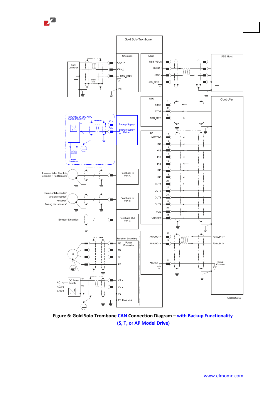 ElmoMC Gold Line Digital Servo Drives-Gold Solo Trombone User Manual | Page 43 / 110