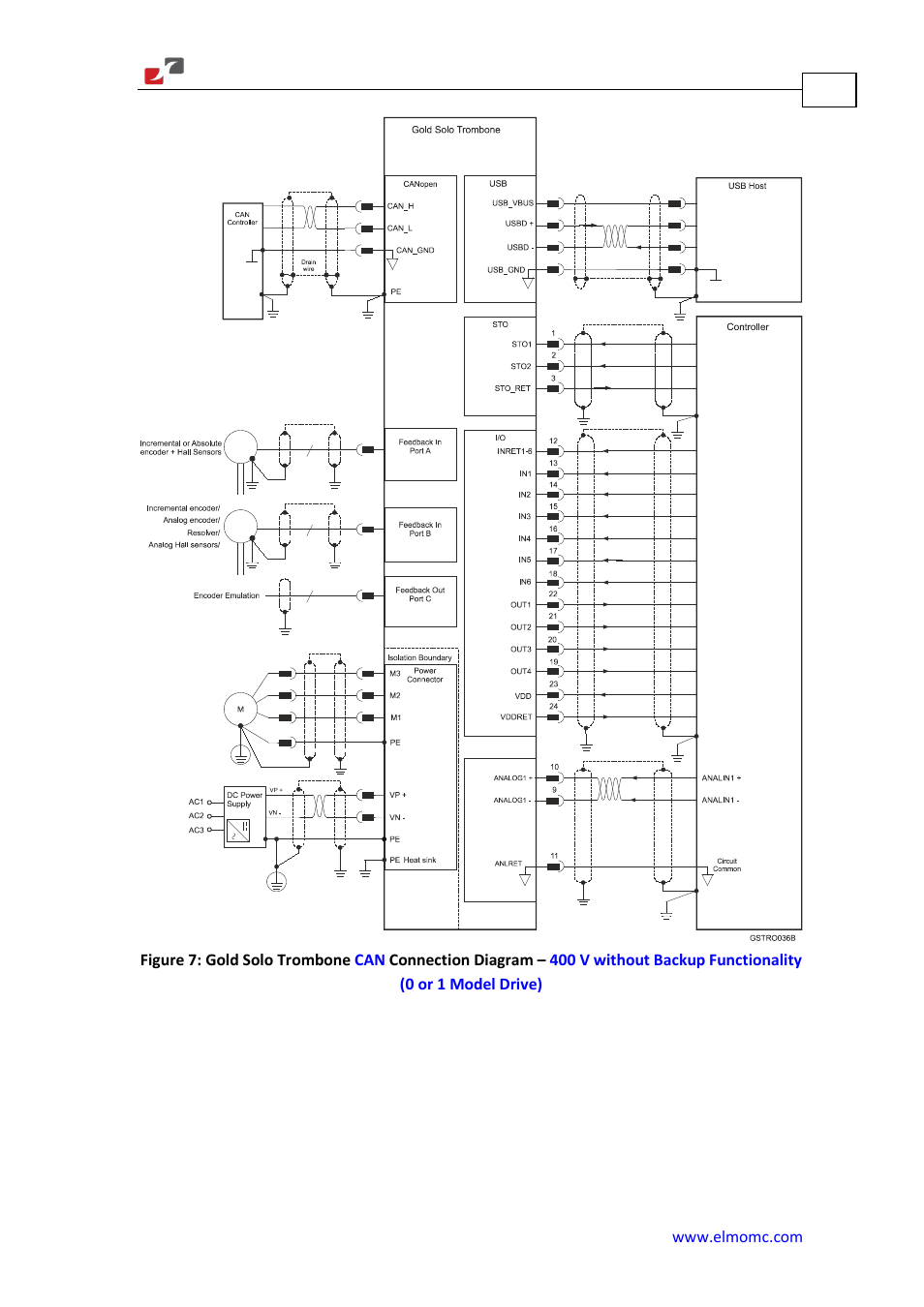 ElmoMC Gold Line Digital Servo Drives-Gold Solo Trombone User Manual | Page 44 / 110