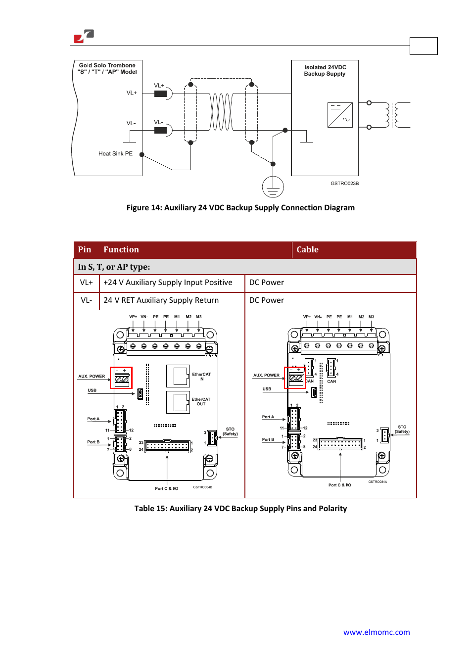 ElmoMC Gold Line Digital Servo Drives-Gold Solo Trombone User Manual | Page 52 / 110
