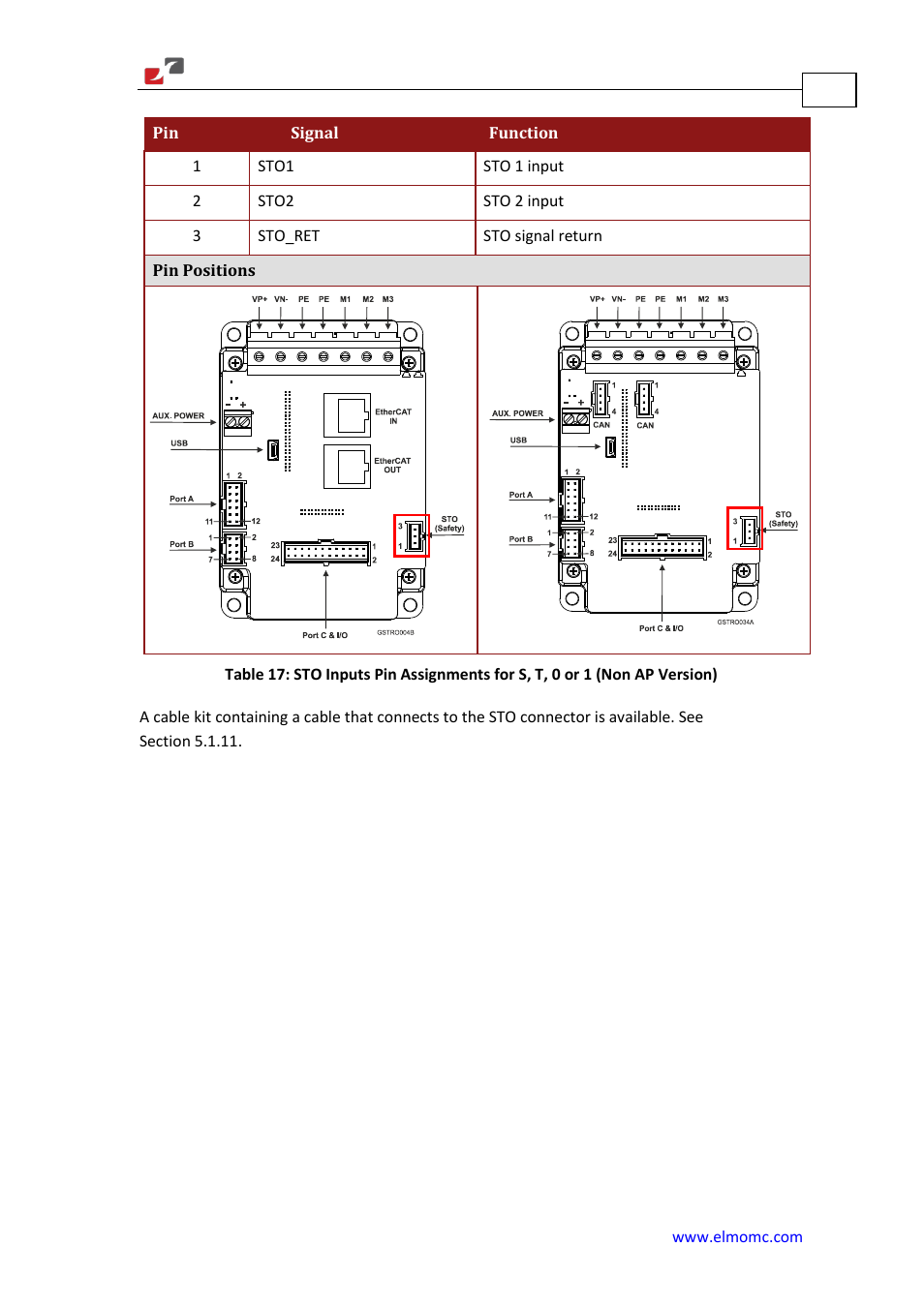 ElmoMC Gold Line Digital Servo Drives-Gold Solo Trombone User Manual | Page 54 / 110