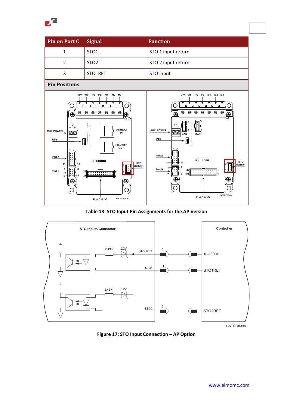 ElmoMC Gold Line Digital Servo Drives-Gold Solo Trombone User Manual | Page 56 / 110