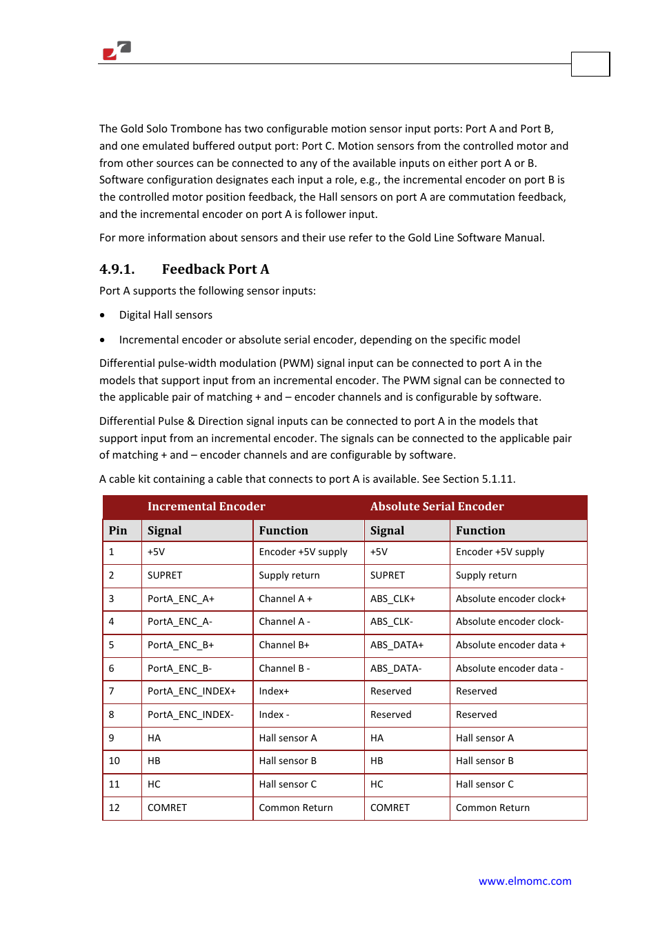 Feedback and analog input, Feedback port a | ElmoMC Gold Line Digital Servo Drives-Gold Solo Trombone User Manual | Page 57 / 110