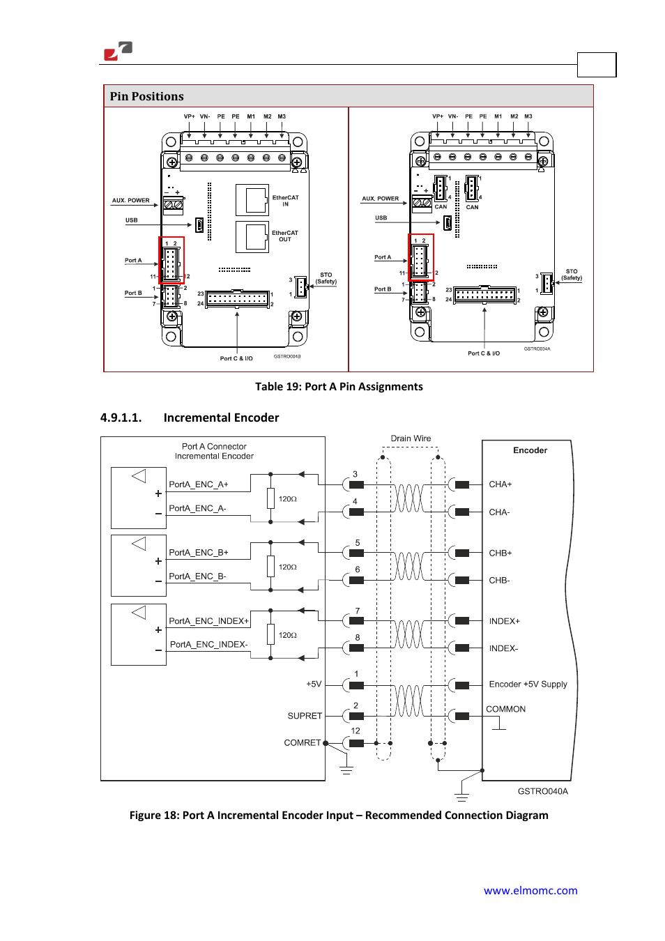 Incremental encoder | ElmoMC Gold Line Digital Servo Drives-Gold Solo Trombone User Manual | Page 58 / 110