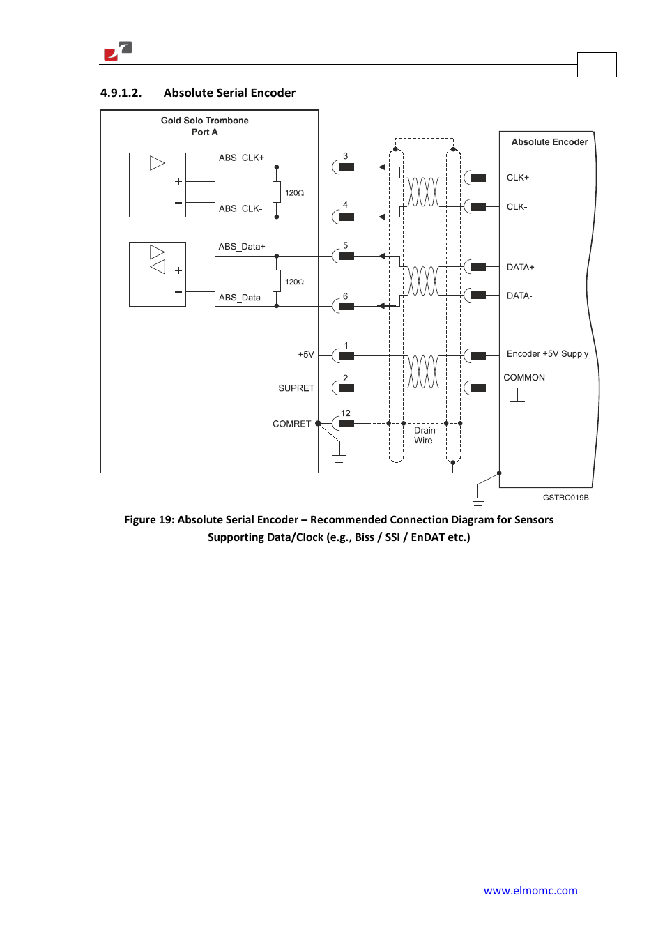 Absolute serial encoder | ElmoMC Gold Line Digital Servo Drives-Gold Solo Trombone User Manual | Page 59 / 110