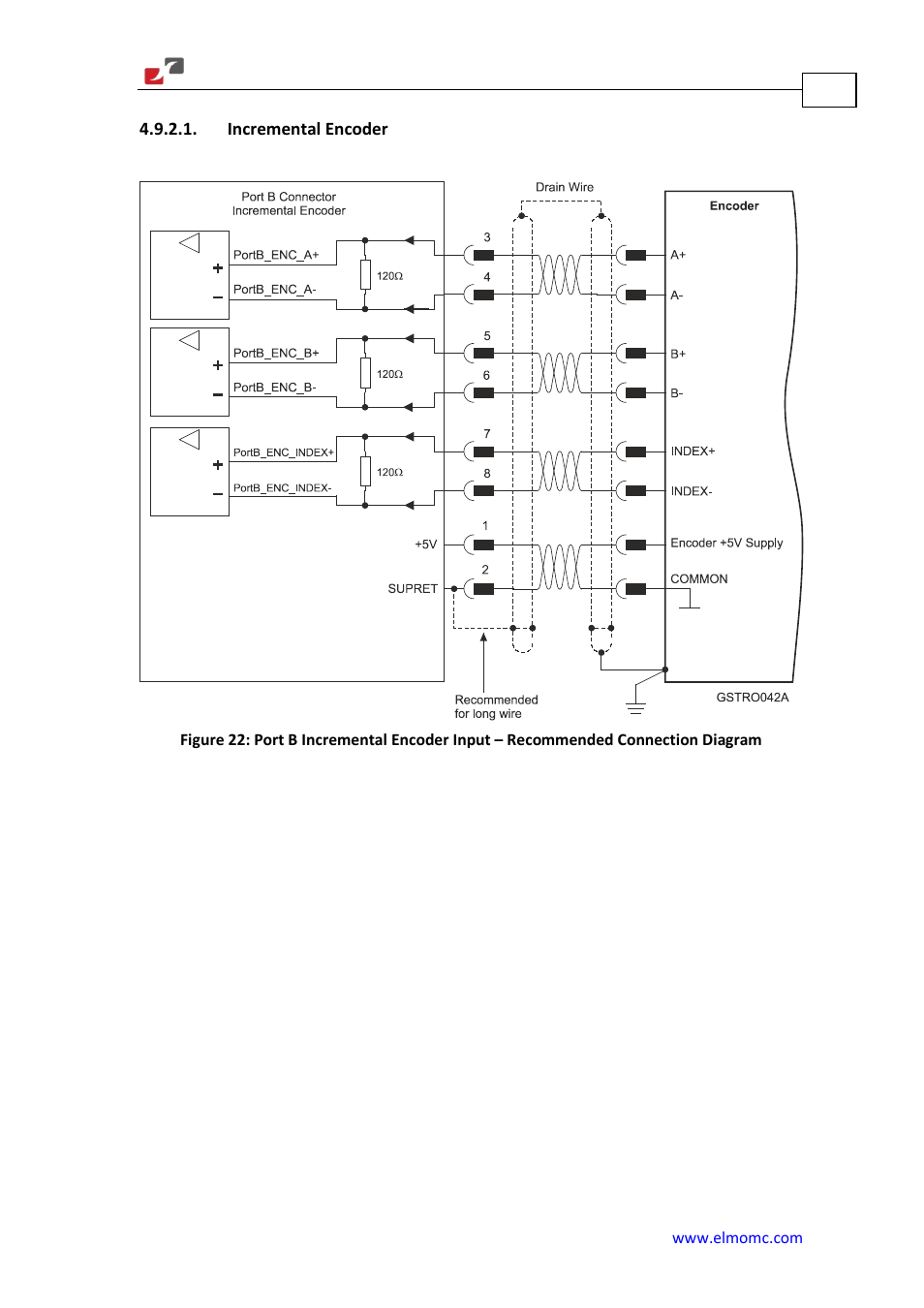 Incremental encoder | ElmoMC Gold Line Digital Servo Drives-Gold Solo Trombone User Manual | Page 63 / 110