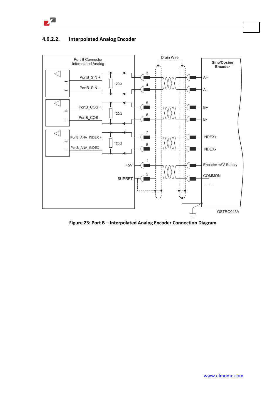 Interpolated analog encoder | ElmoMC Gold Line Digital Servo Drives-Gold Solo Trombone User Manual | Page 64 / 110