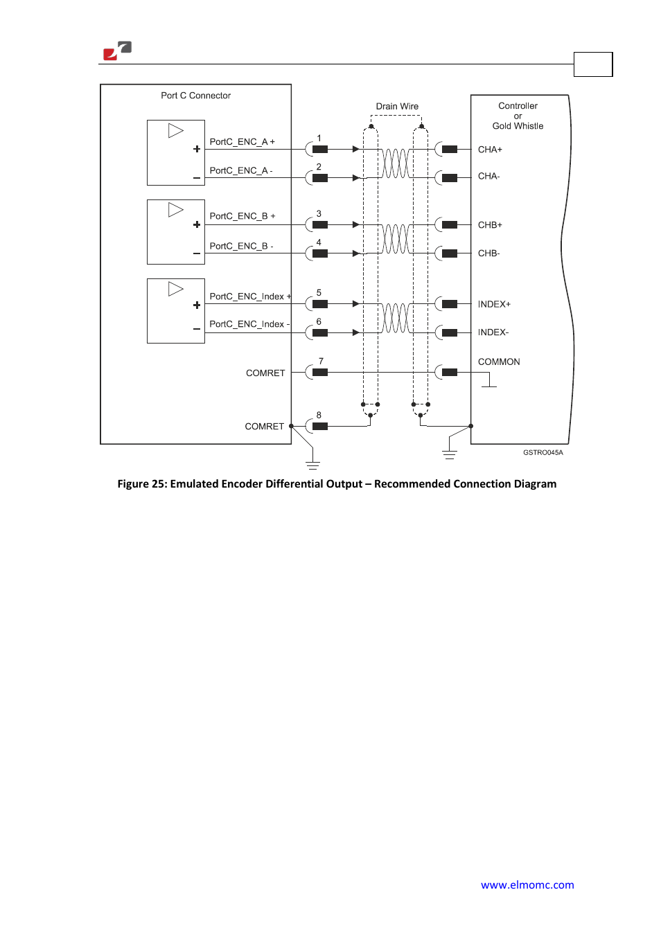 ElmoMC Gold Line Digital Servo Drives-Gold Solo Trombone User Manual | Page 67 / 110