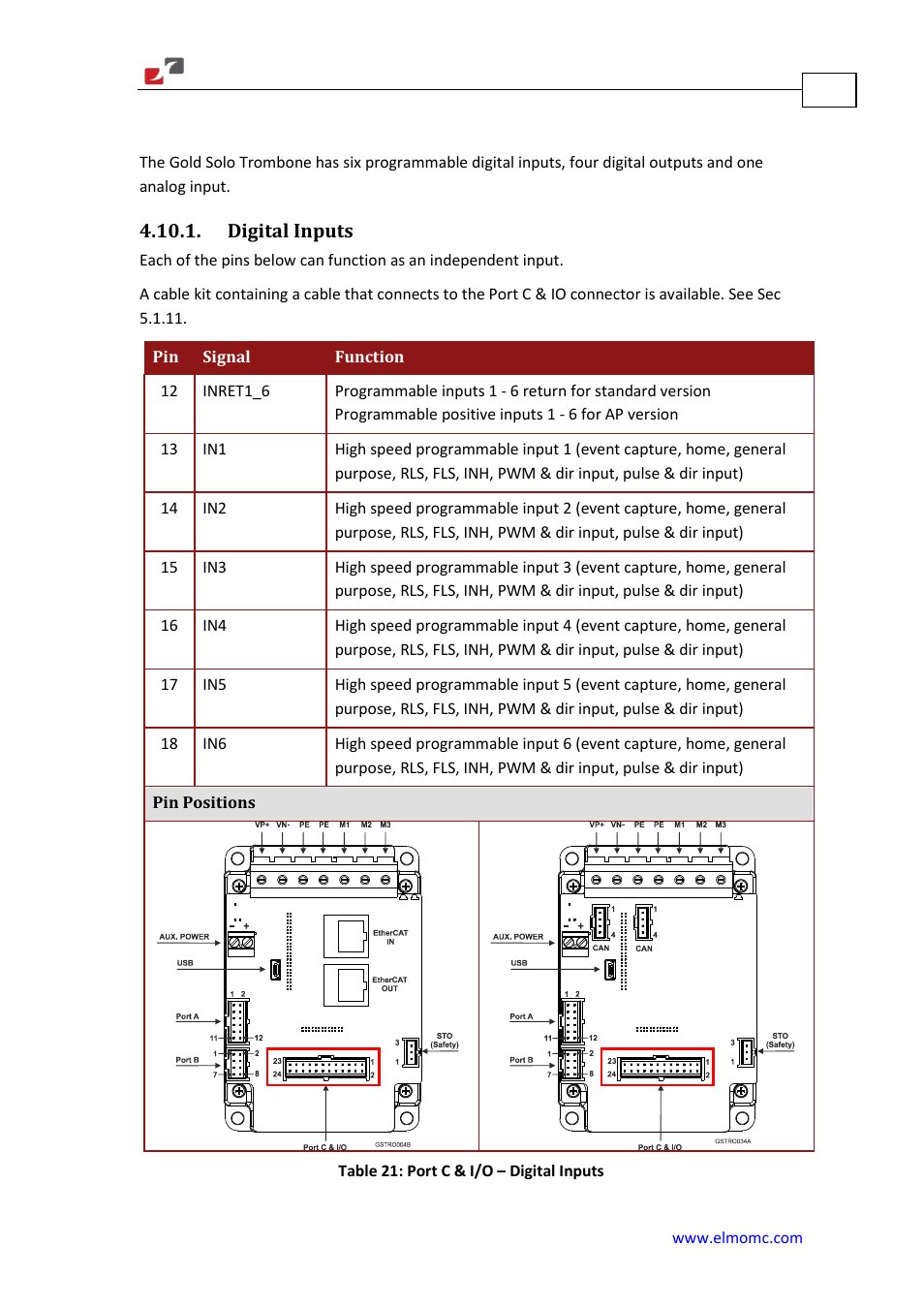 User i/os, Digital inputs | ElmoMC Gold Line Digital Servo Drives-Gold Solo Trombone User Manual | Page 68 / 110