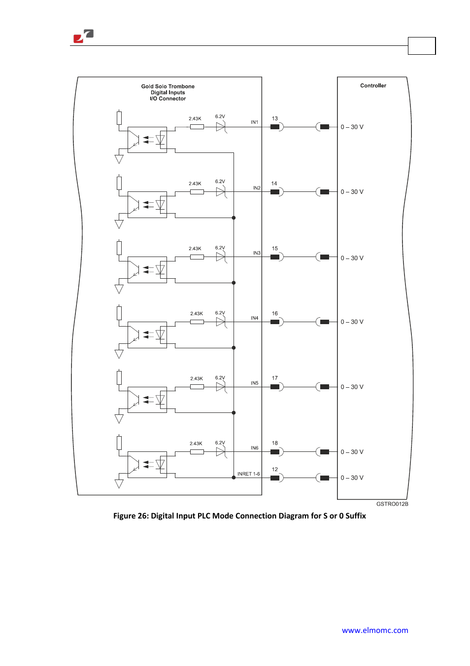 ElmoMC Gold Line Digital Servo Drives-Gold Solo Trombone User Manual | Page 69 / 110