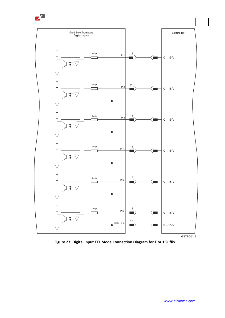 ElmoMC Gold Line Digital Servo Drives-Gold Solo Trombone User Manual | Page 70 / 110