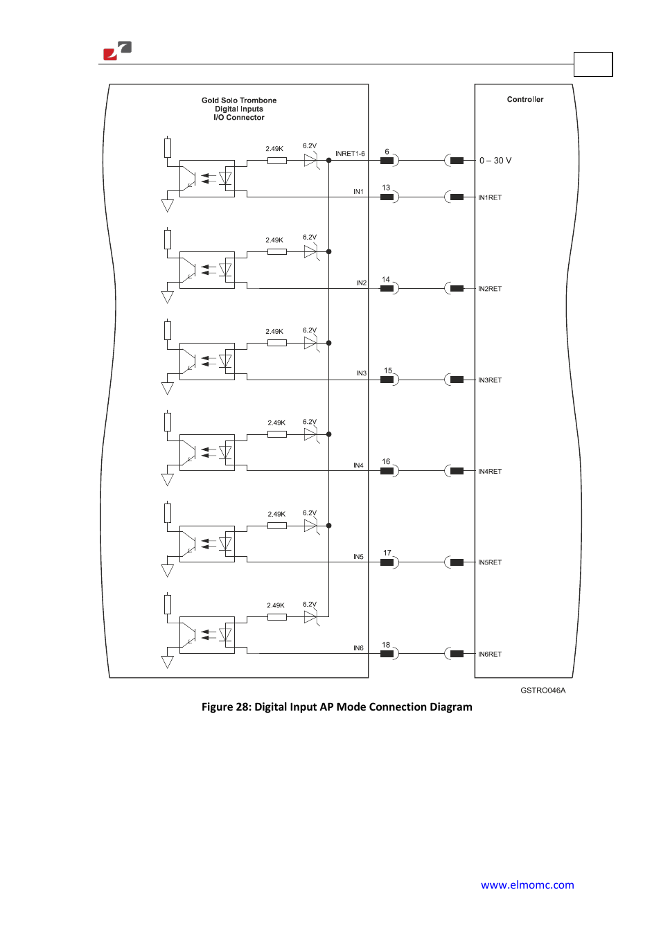 ElmoMC Gold Line Digital Servo Drives-Gold Solo Trombone User Manual | Page 71 / 110
