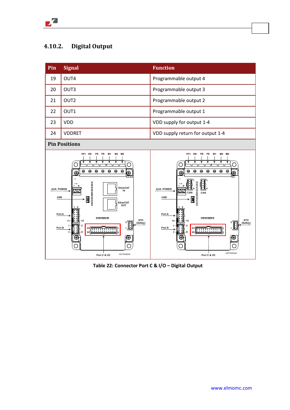 Digital output | ElmoMC Gold Line Digital Servo Drives-Gold Solo Trombone User Manual | Page 72 / 110
