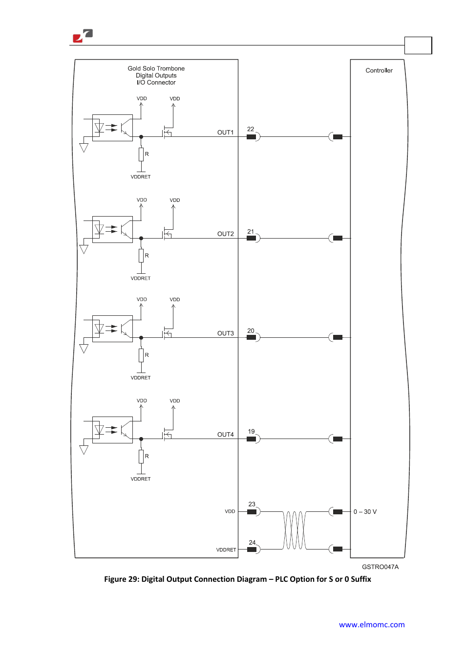 ElmoMC Gold Line Digital Servo Drives-Gold Solo Trombone User Manual | Page 73 / 110
