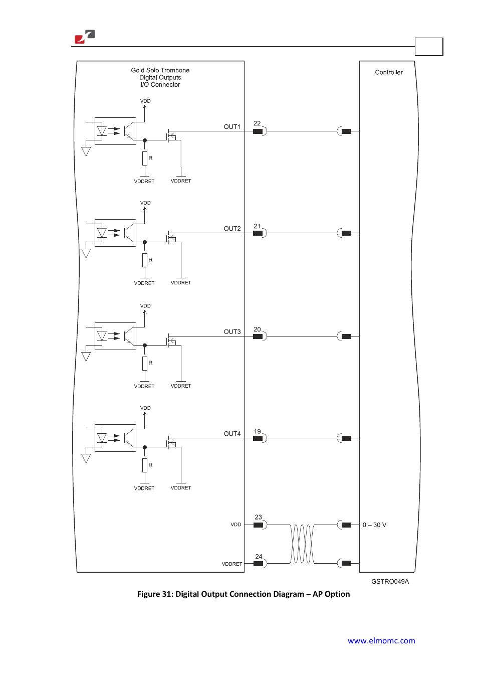 ElmoMC Gold Line Digital Servo Drives-Gold Solo Trombone User Manual | Page 75 / 110