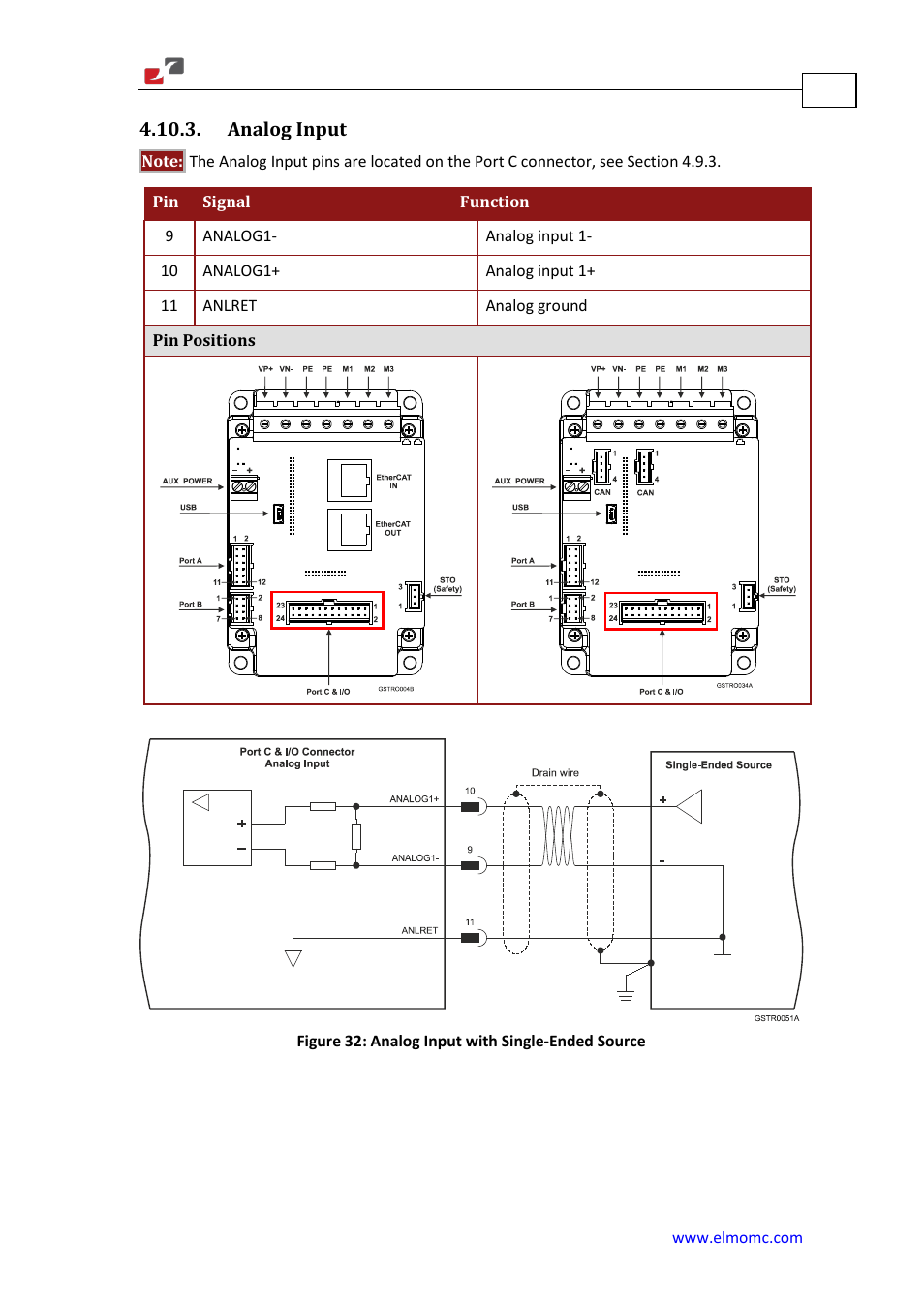Analog input | ElmoMC Gold Line Digital Servo Drives-Gold Solo Trombone User Manual | Page 76 / 110
