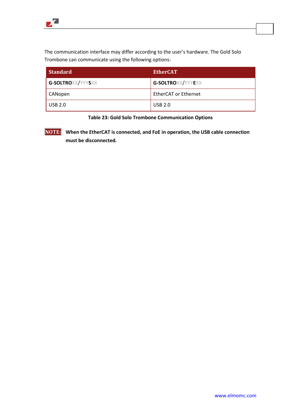 Communications | ElmoMC Gold Line Digital Servo Drives-Gold Solo Trombone User Manual | Page 77 / 110